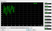 Samsung R580 Random Read Test