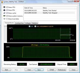 Acer Aspire Timeline 5810T Everest Stability Test