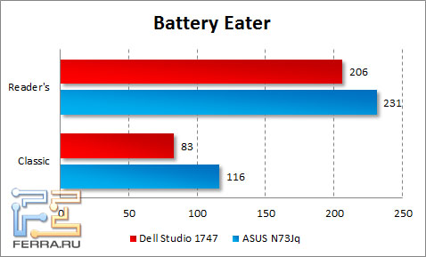 ����� ���������� ������ Dell Studio 1747