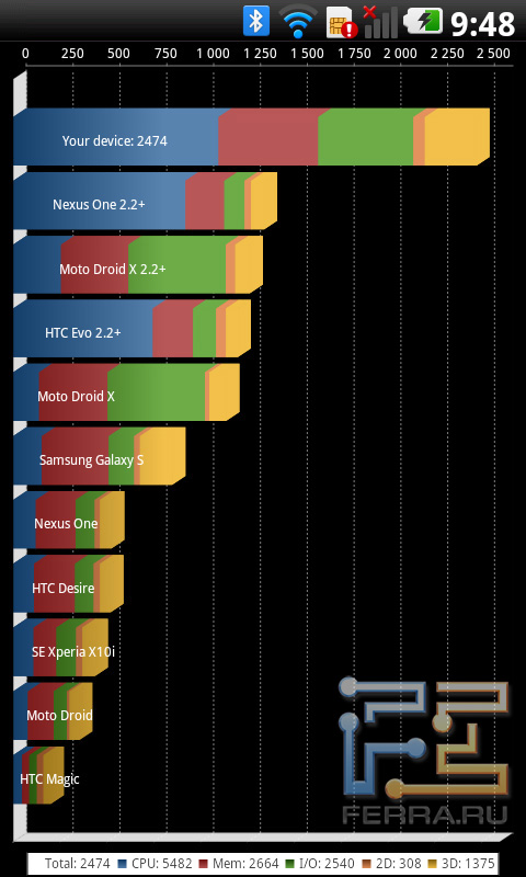  Quadrant  LG Optimus 2x