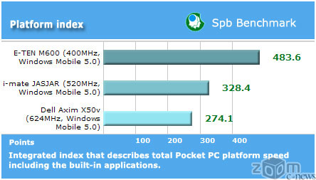 ���� �������� E-Ten m600