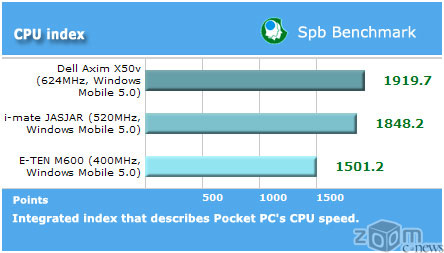 ���� �������� E-Ten m600