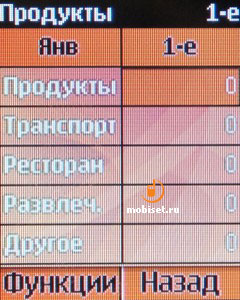 Nokia 101