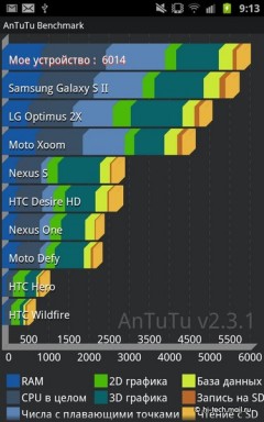   Samsung Galaxy Note:   