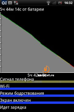 Sony Ericsson Live with Walkman