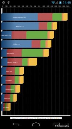   Samsung Galaxy Nexus  Android 4:  