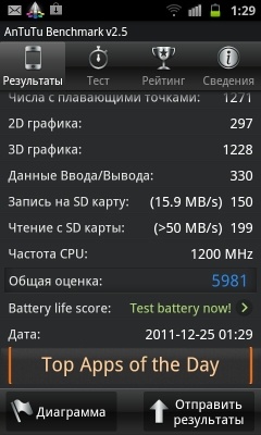 Samsung I9100 Galaxy S II