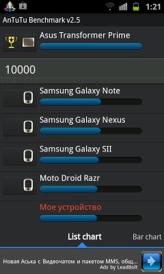 Samsung I9100 Galaxy S II
