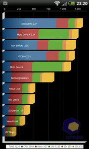  HTC Rhyme