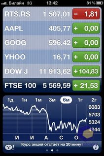  iPhone 4S
