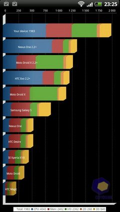  HTC EVO_3D