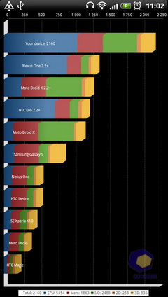 ��������� HTC Sensation