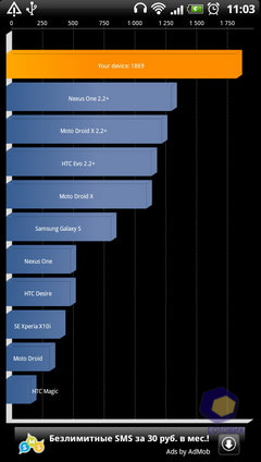 ��������� HTC Sensation