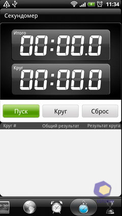 ��������� HTC Sensation