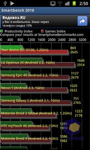  Samsung i9100