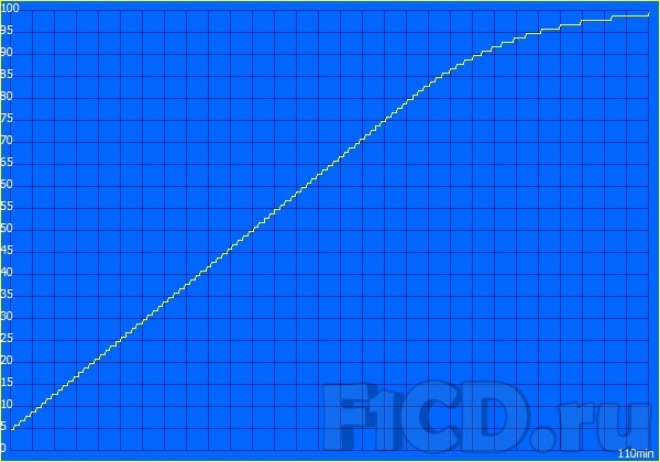 Samsung R720       