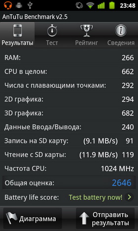 Huawei Vision. 