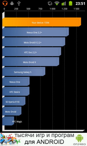 Huawei Vision. 