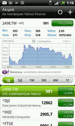  HTC Incredible S: Android-   