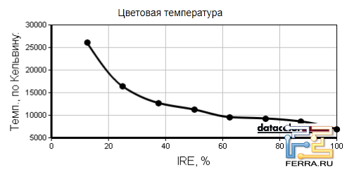 ����������� ������ ����� ������ Lenovo ThinkPad Edge E425