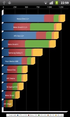 ZTE Libra