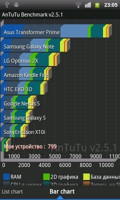 ZTE Libra
