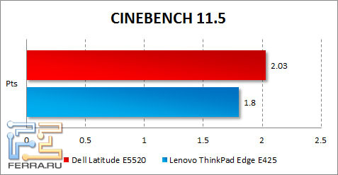 ���������� Dell Latitude E5520 � CINEBENCH