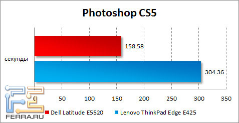 ���������� Dell Latitude E5520 � Photoshop