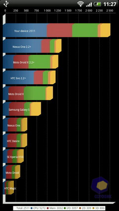  HTC Sensation_XE