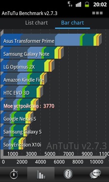 Samsung Galaxy W (i8150)