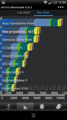 HTC One S