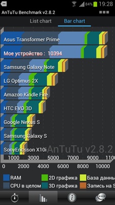 Samsung Galaxy SIII (GT-i9300)