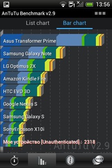 HTC Desire C