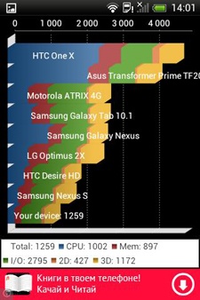 HTC Desire C