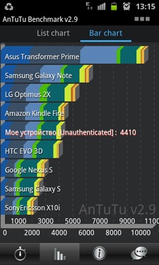  Samsung GT-I8160 (ACE2)