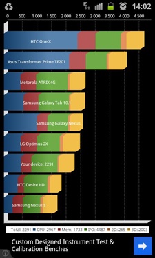  Samsung GT-I8160 (ACE2)