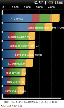 HTC Desire V