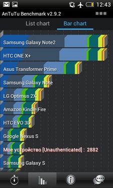 HTC Desire V