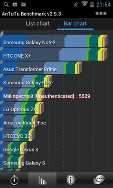 Fly IQ441 (Radiance)