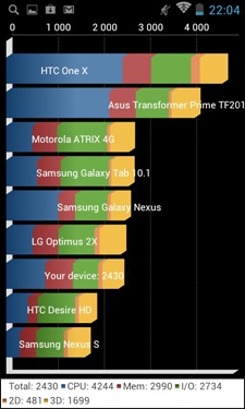 Fly IQ441 (Radiance)