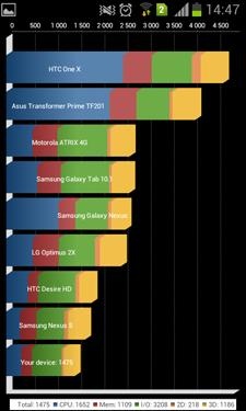 Samsung Galaxy S Duos (S7562)