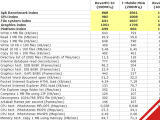 RoverPC S2: ����� �� ������������������