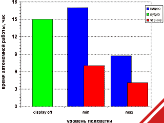 Rover PC S2: ����� �� ����� ���������� ������ 