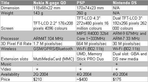 Nokia N-Gage QD