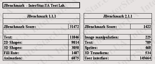 JBBenchmark_Palm_Treo_750v