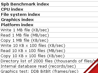 ASUS P505: ����� �� ������������������