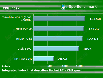 Qtek s100: ���� �� ������������������ ������������ ����������