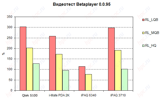 Qtek s100: ���� �� ��������������� �����