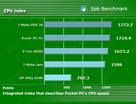 E-Ten M500: ������������������