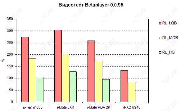 E-Ten M500: ���� �� �������� ������ ����������� ����������